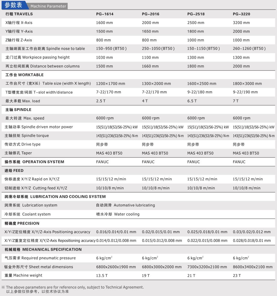 定粱龍門加工中心PG參數(shù)表